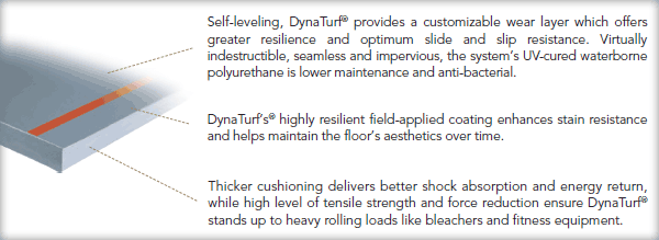 DynaTurf® flooring system highlights & specs