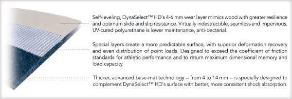 DynaSelect® flooring system mechanics & features